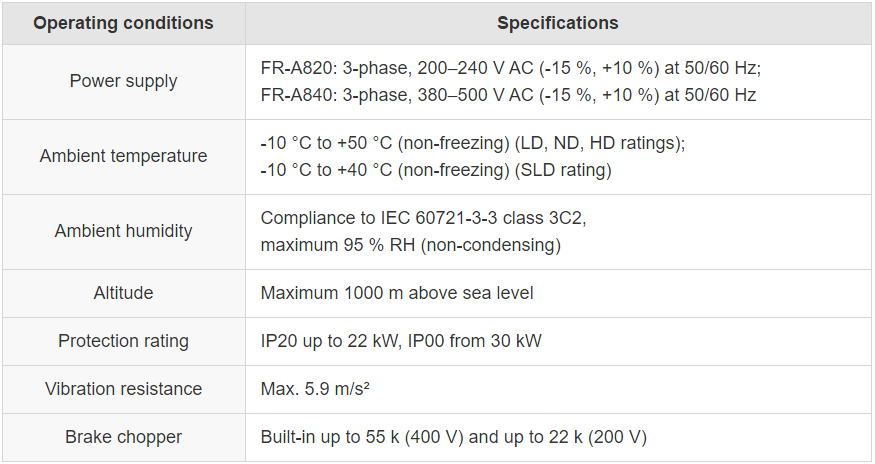 Articles - FR-A Table1