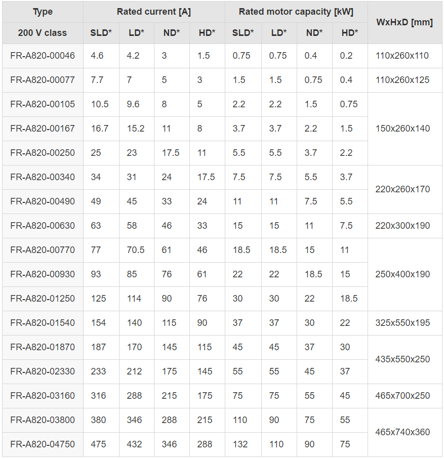 Articles - FR-A Table2