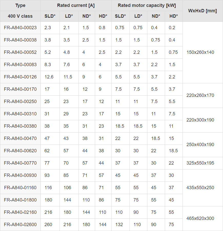 Articles - FR-A Table3_1