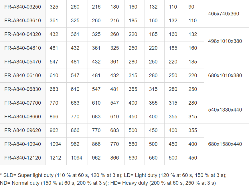 Articles - FR-A Table4_1