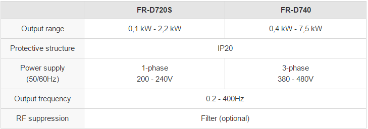 Articles - FR-D table