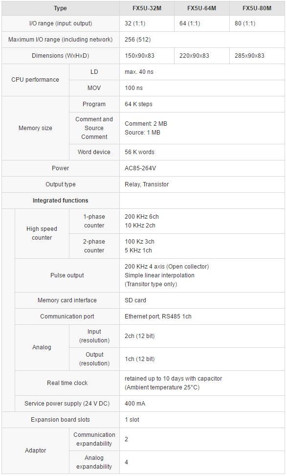 Articles - iQ-F Table