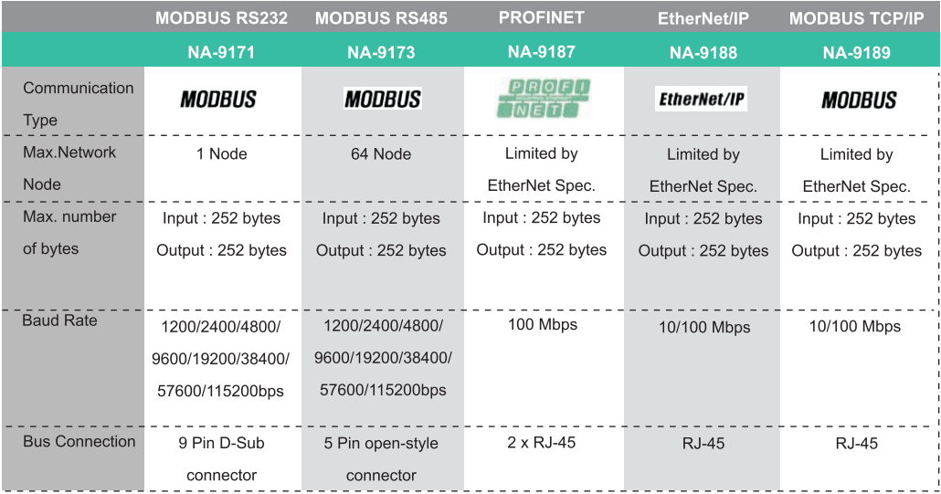 Articles - FnIO Table2