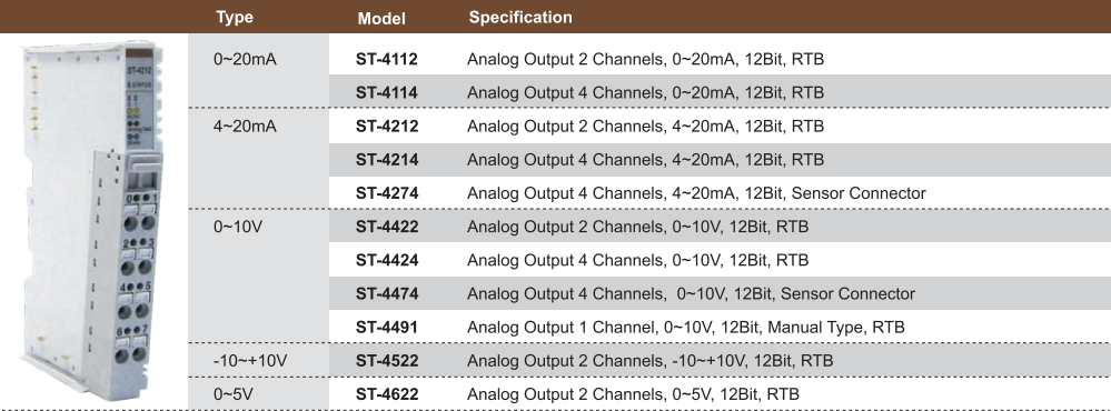 Articles - FnIO Table6 AO