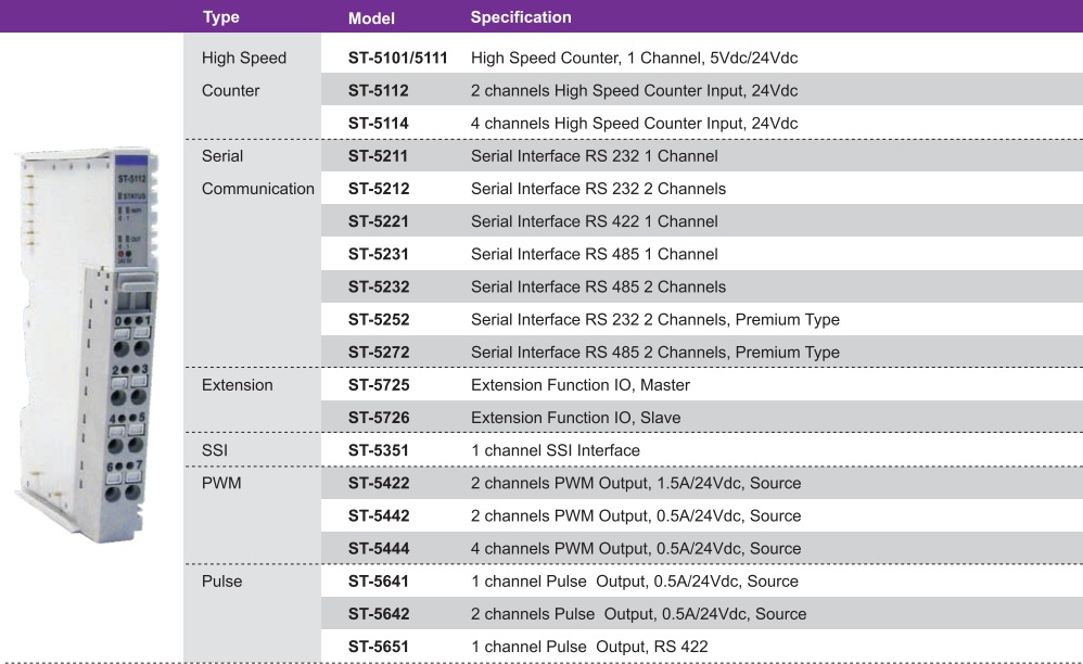 Articles - FnIO Table7 SpecialModules