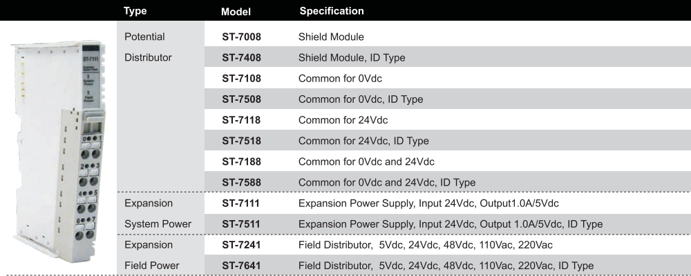 Articles - FnIO Table8 PowerModules