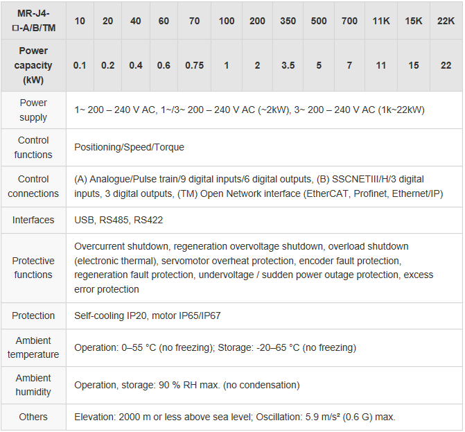 Articles - MRJ4 Table