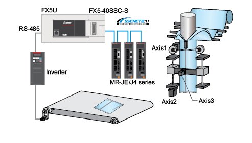 Simple Motion with Low Cost Servo | OAK INTEGRATOR